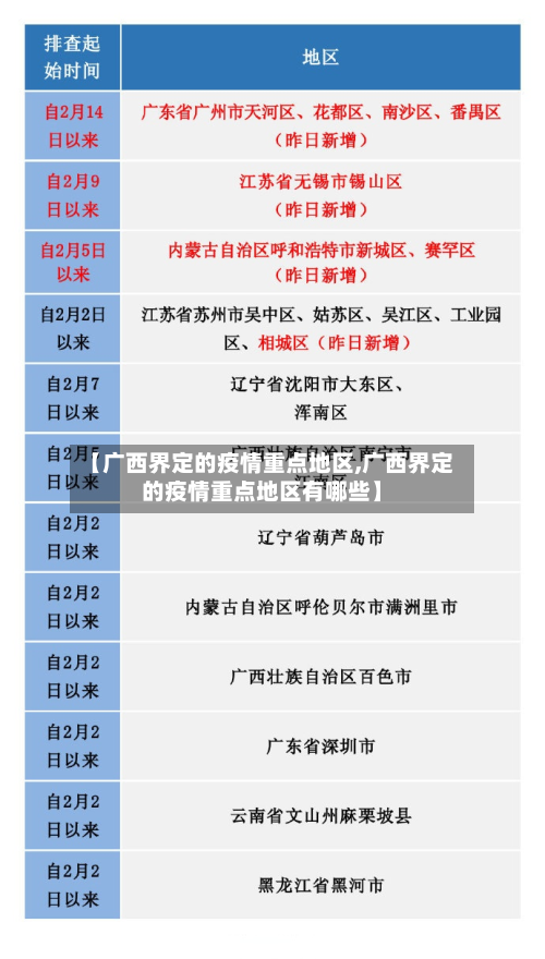 【广西界定的疫情重点地区,广西界定的疫情重点地区有哪些】-第3张图片