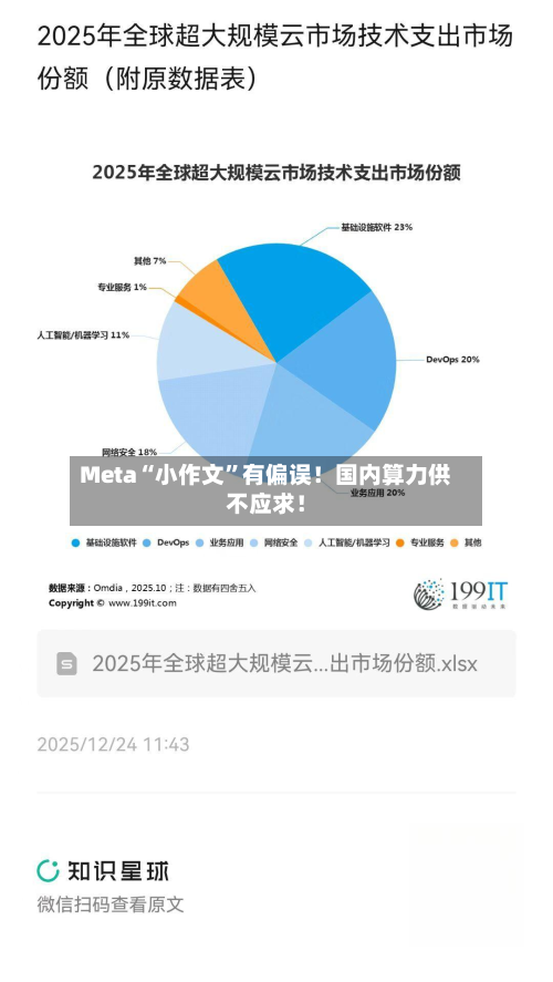 Meta“小作文”有偏误！国内算力供不应求！