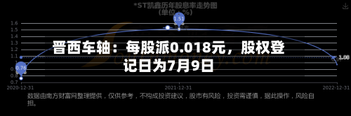 晋西车轴：每股派0.018元，股权登记日为7月9日