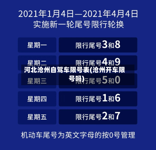 河北沧州自驾车限号表(沧州开车限号吗)