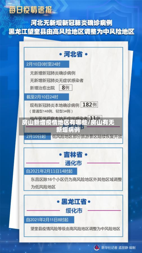 房山新增疫情地区有哪些/房山有无新增病例