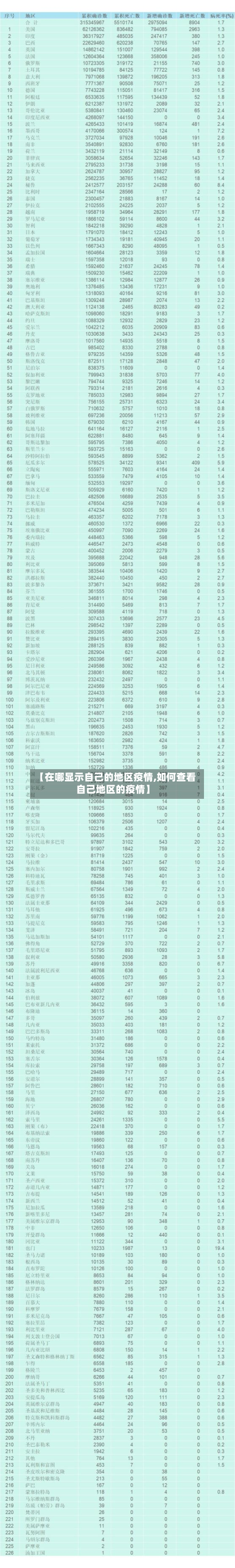 【在哪显示自己的地区疫情,如何查看自己地区的疫情】-第2张图片