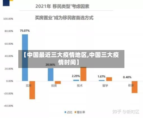 【中国最近三大疫情地区,中国三大疫情时间】-第1张图片