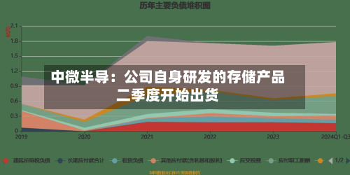 中微半导：公司自身研发的存储产品二季度开始出货-第2张图片