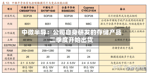 中微半导：公司自身研发的存储产品二季度开始出货-第1张图片