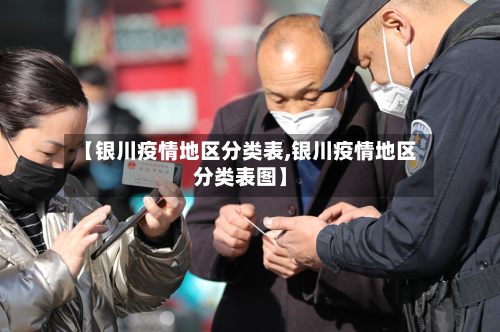 【银川疫情地区分类表,银川疫情地区分类表图】-第1张图片