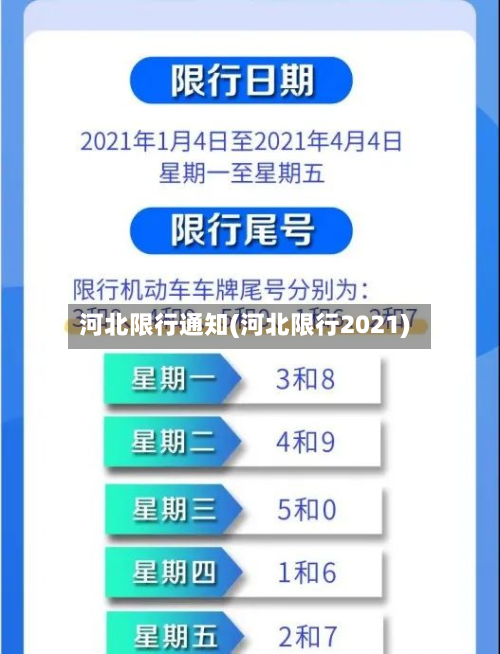 河北限行通知(河北限行2021)-第1张图片