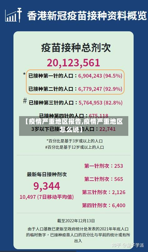 【疫情严重地区报告,疫情严重地区怎么说】