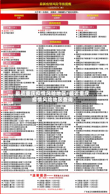 最近重庆疫情风险地区/最近重庆疫情风险地区查询-第1张图片