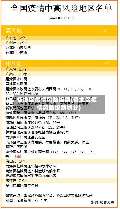 各地区疫情风险级别(各地区疫情风险级别划分)-第1张图片