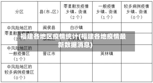 福建各地区疫情统计(福建各地疫情最新数据消息)-第1张图片