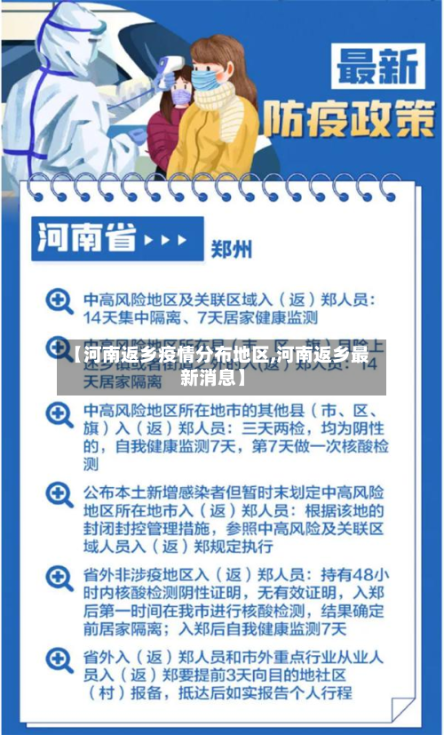 【河南返乡疫情分布地区,河南返乡最新消息】-第1张图片