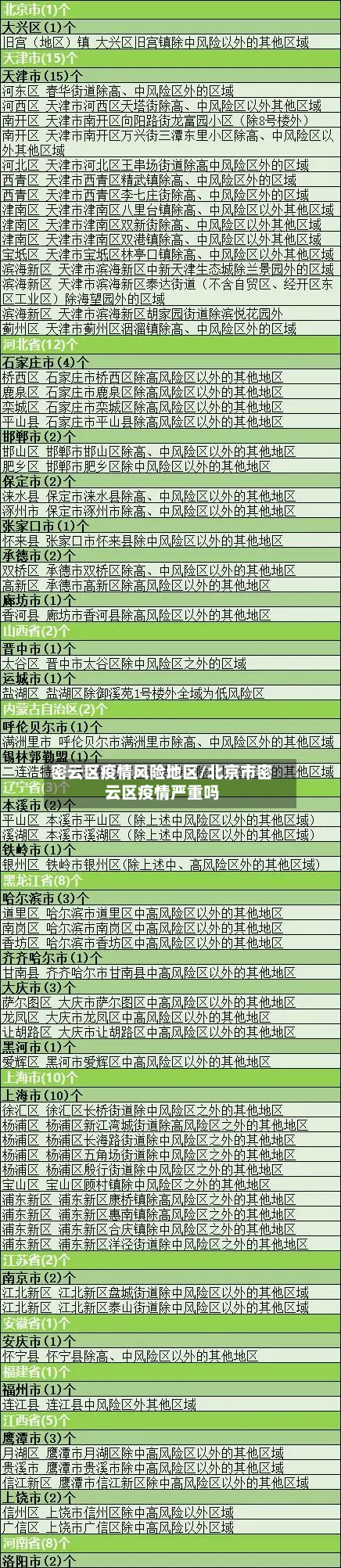 密云区疫情风险地区/北京市密云区疫情严重吗-第2张图片