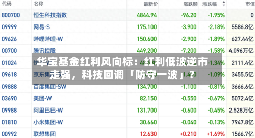 华宝基金红利风向标：红利低波逆市走强，科技回调「防守一波」？-第1张图片