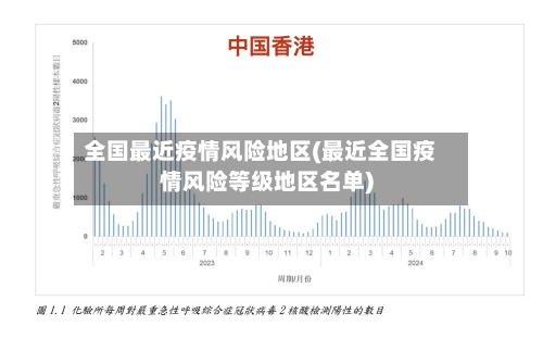 全国最近疫情风险地区(最近全国疫情风险等级地区名单)