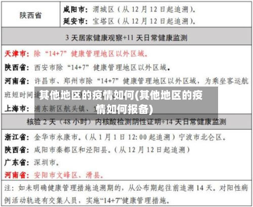 其他地区的疫情如何(其他地区的疫情如何报备)-第2张图片