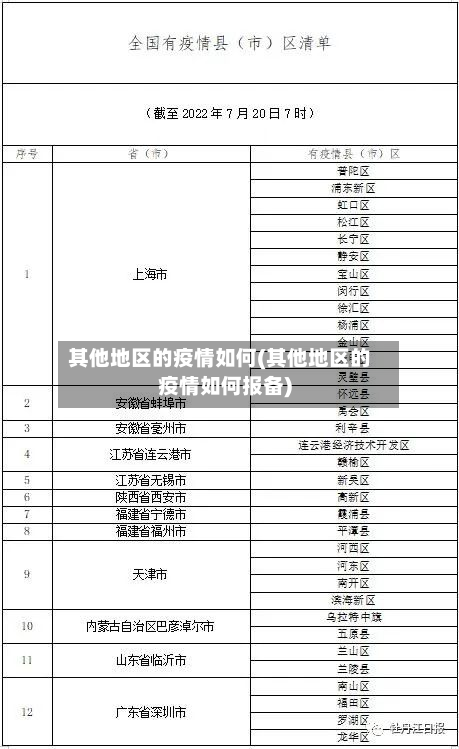 其他地区的疫情如何(其他地区的疫情如何报备)-第3张图片