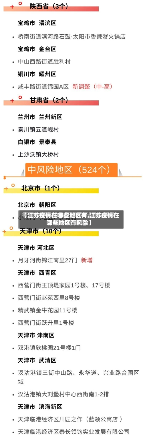 【江苏疫情在哪些地区有,江苏疫情在哪些地区有风险】-第1张图片