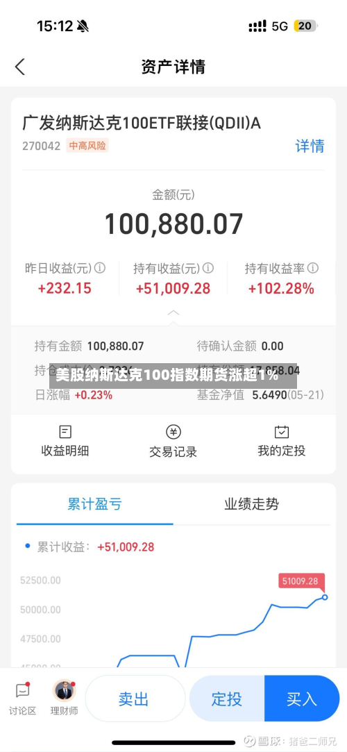 美股纳斯达克100指数期货涨超1%