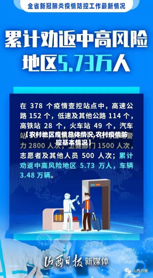 【农村地区疫情总体情况,农村疫情防控基本情况】-第2张图片
