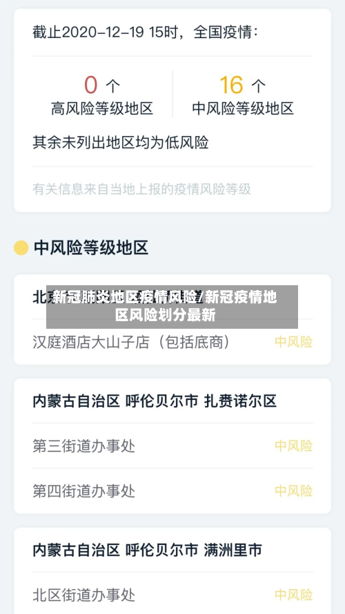 新冠肺炎地区疫情风险/新冠疫情地区风险划分最新