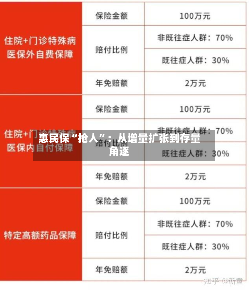 惠民保“抢人	”：从增量扩张到存量角逐-第2张图片