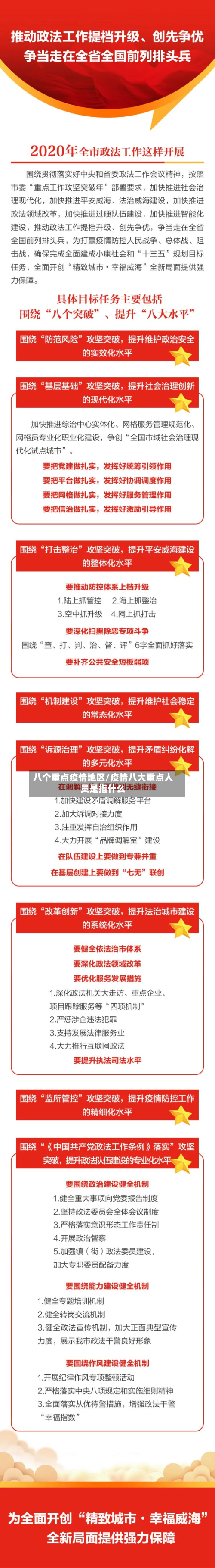 八个重点疫情地区/疫情八大重点人员是指什么