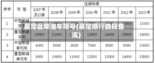 嘉定区柴油车限号(嘉定限行路段查询)-第3张图片