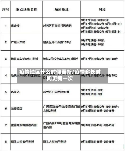 疫情地区什么时候更新/疫情多长时间更新一次-第1张图片