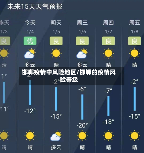 邯郸疫情中风险地区/邯郸的疫情风险等级-第1张图片