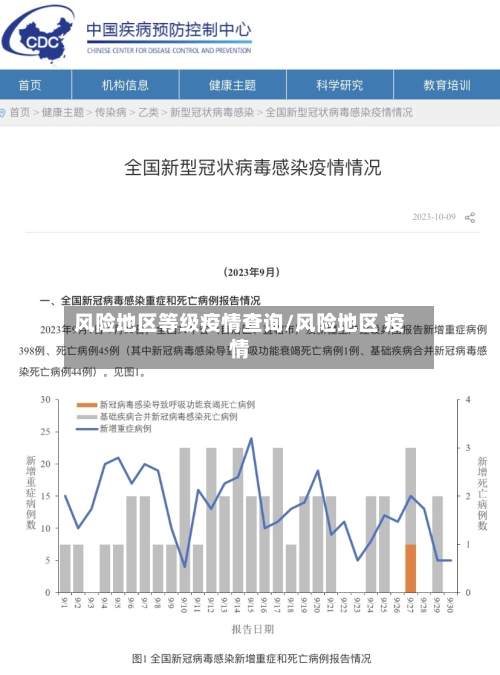 风险地区等级疫情查询/风险地区 疫情-第1张图片