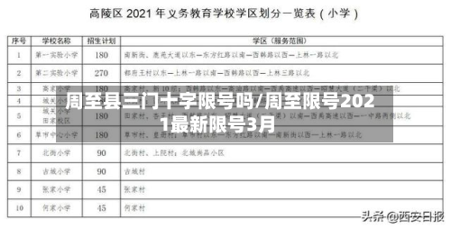 周至县三门十字限号吗/周至限号2021最新限号3月-第2张图片
