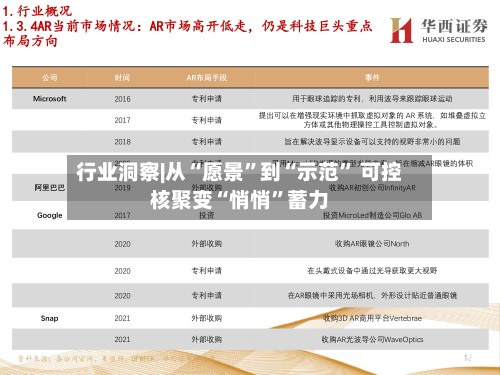 行业洞察|从“愿景”到“示范” 可控核聚变“悄悄	”蓄力-第3张图片
