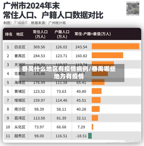番禺什么地区有疫情病例/番禺哪些地方有疫情-第2张图片