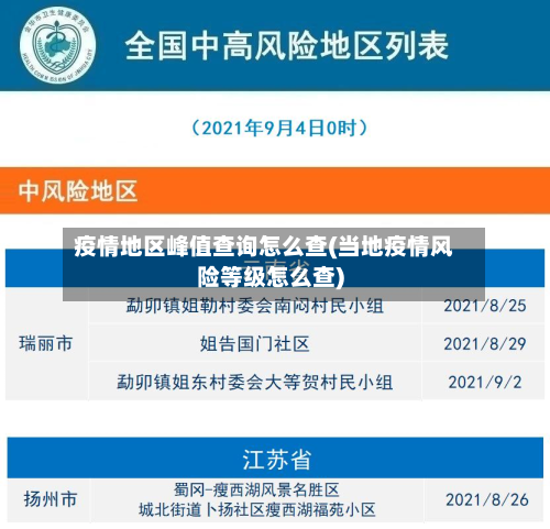 疫情地区峰值查询怎么查(当地疫情风险等级怎么查)