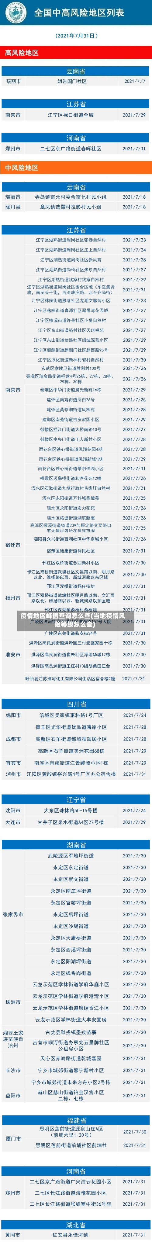疫情地区峰值查询怎么查(当地疫情风险等级怎么查)-第2张图片