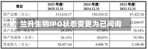 兰升生物IPO状态变更为已问询