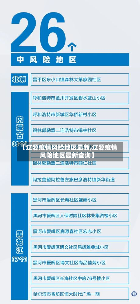 【辽源疫情风险地区最新,辽源疫情风险地区最新查询】-第2张图片