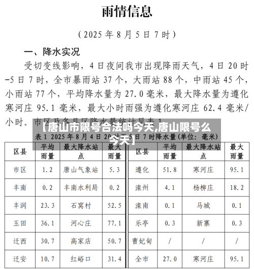 【唐山市限号合法吗今天,唐山限号么今天】
