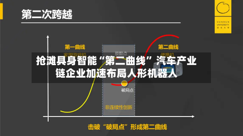 抢滩具身智能“第二曲线” 汽车产业链企业加速布局人形机器人