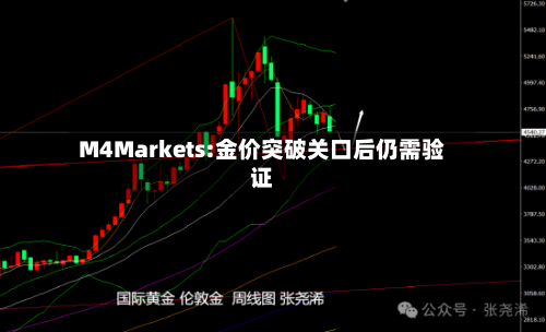M4Markets:金价突破关口后仍需验证-第1张图片