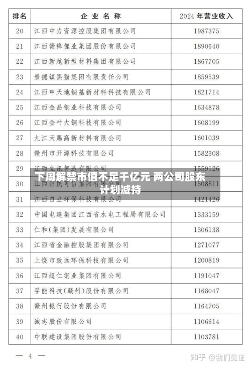 下周解禁市值不足千亿元 两公司股东计划减持