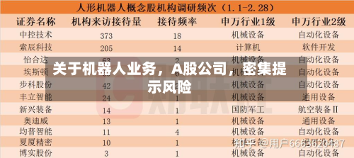 关于机器人业务，A股公司	，密集提示风险-第2张图片