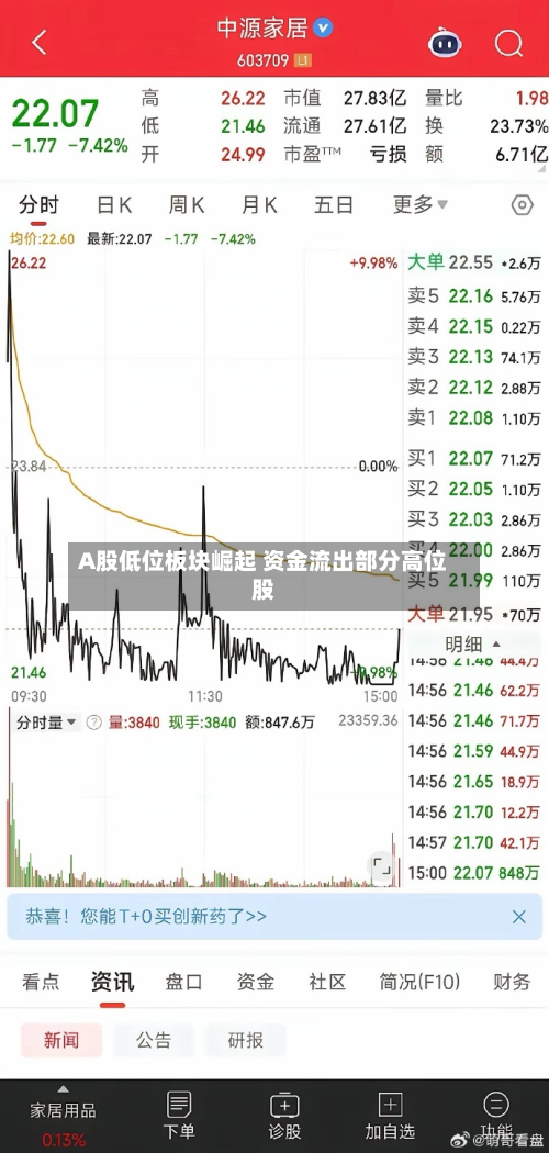 A股低位板块崛起 资金流出部分高位股