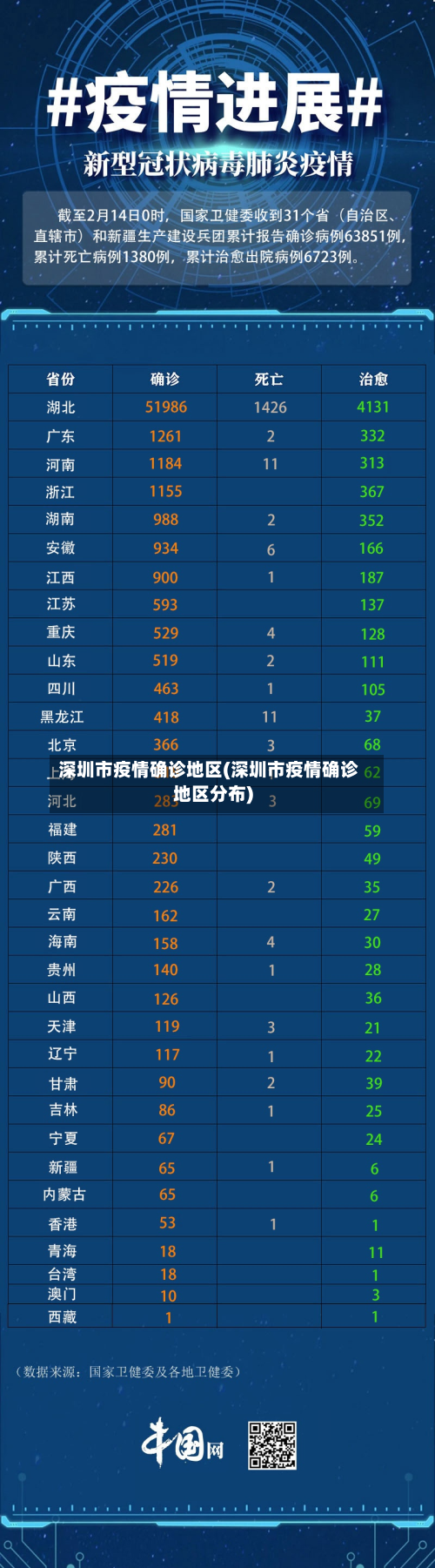 深圳市疫情确诊地区(深圳市疫情确诊地区分布)-第1张图片