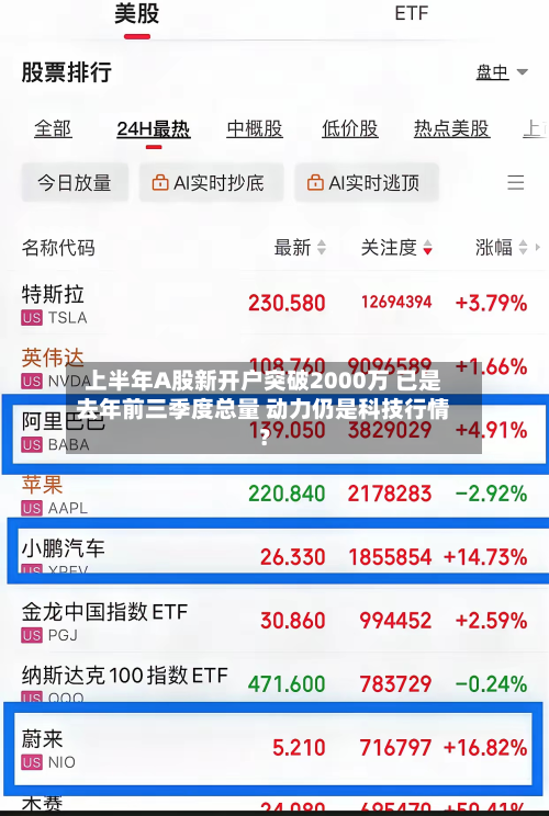 上半年A股新开户突破2000万 已是去年前三季度总量 动力仍是科技行情?-第2张图片