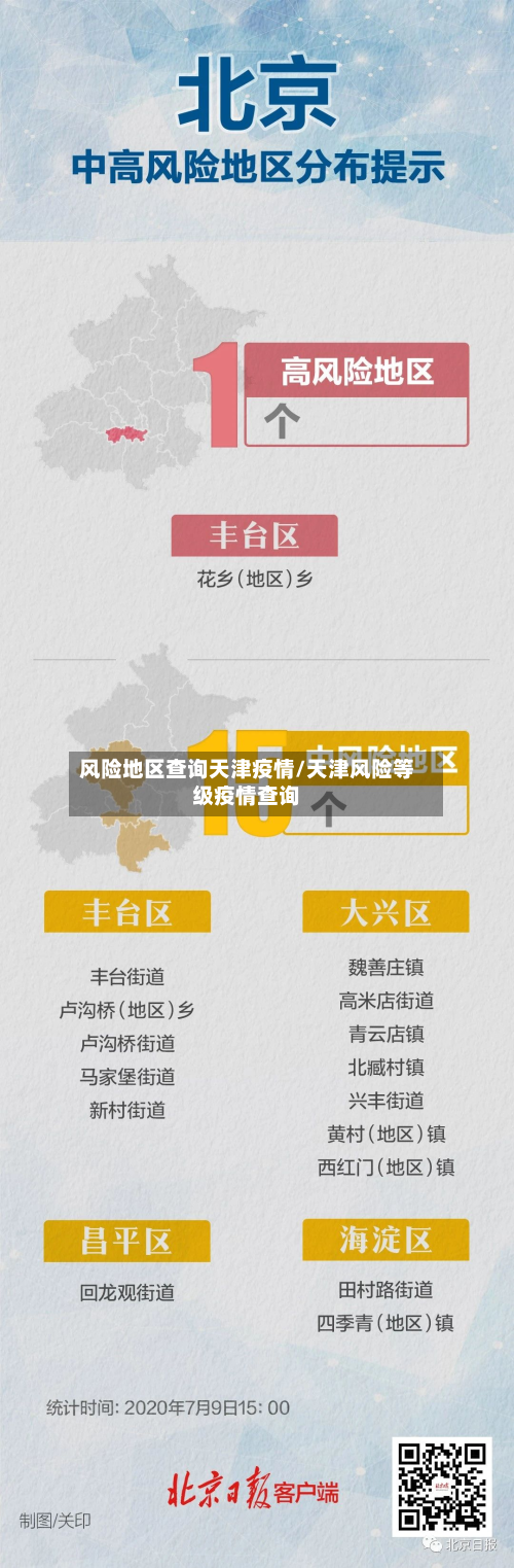 风险地区查询天津疫情/天津风险等级疫情查询