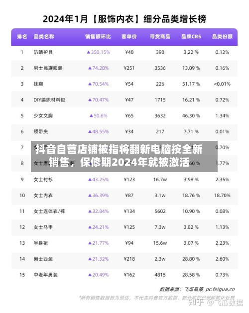 抖音自营店铺被指将翻新电脑按全新销售，保修期2024年就被激活-第3张图片