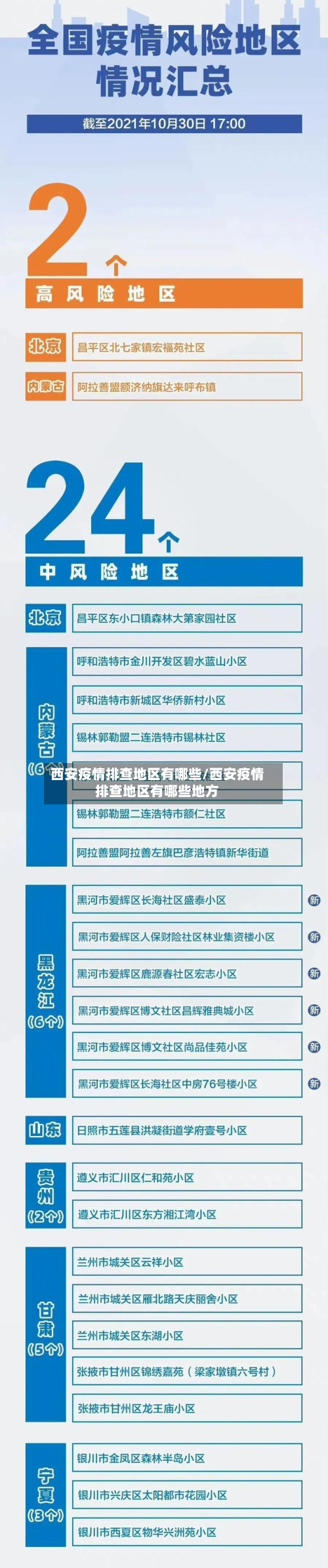 西安疫情排查地区有哪些/西安疫情排查地区有哪些地方