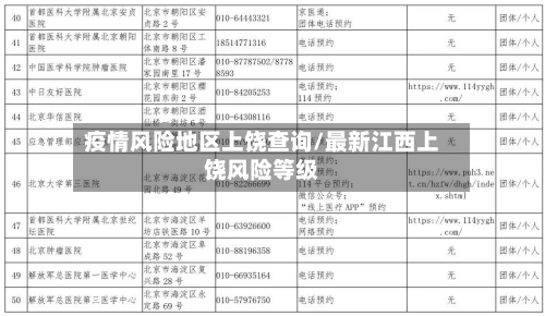 疫情风险地区上饶查询/最新江西上饶风险等级-第1张图片